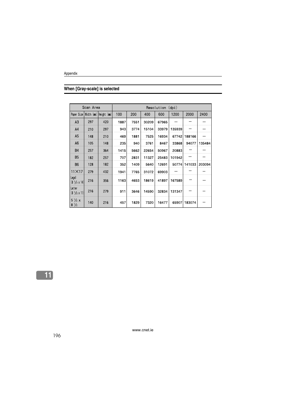 When [gray-scale] is selected | CNET ecopy Printer/Fax/Scanner/Copier User Manual | Page 204 / 222