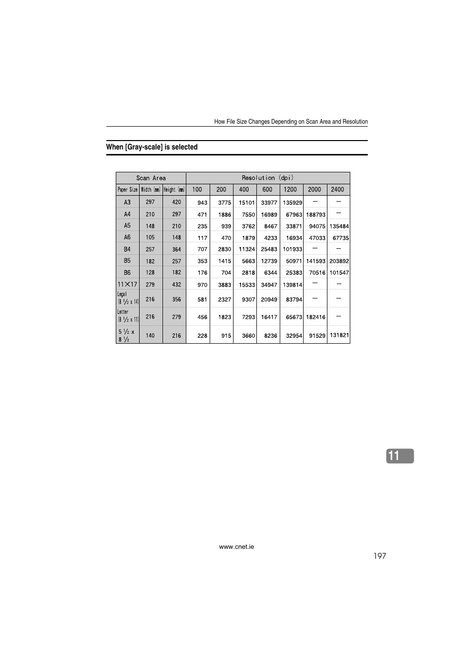 When [gray-scale] is selected | CNET ecopy Printer/Fax/Scanner/Copier User Manual | Page 205 / 222
