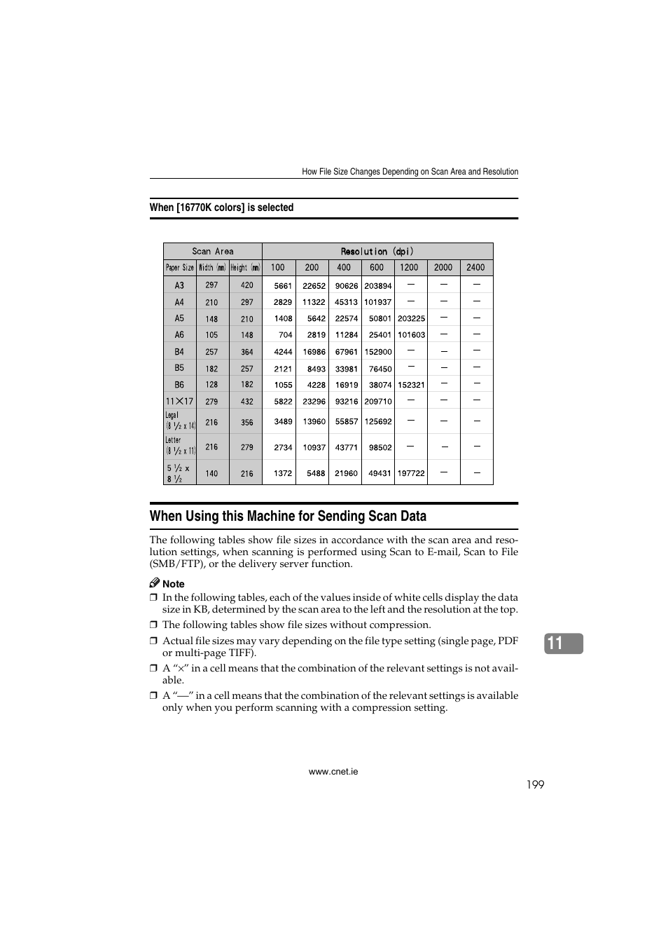When [16770k colors] is selected, When using this machine for sending scan data | CNET ecopy Printer/Fax/Scanner/Copier User Manual | Page 207 / 222