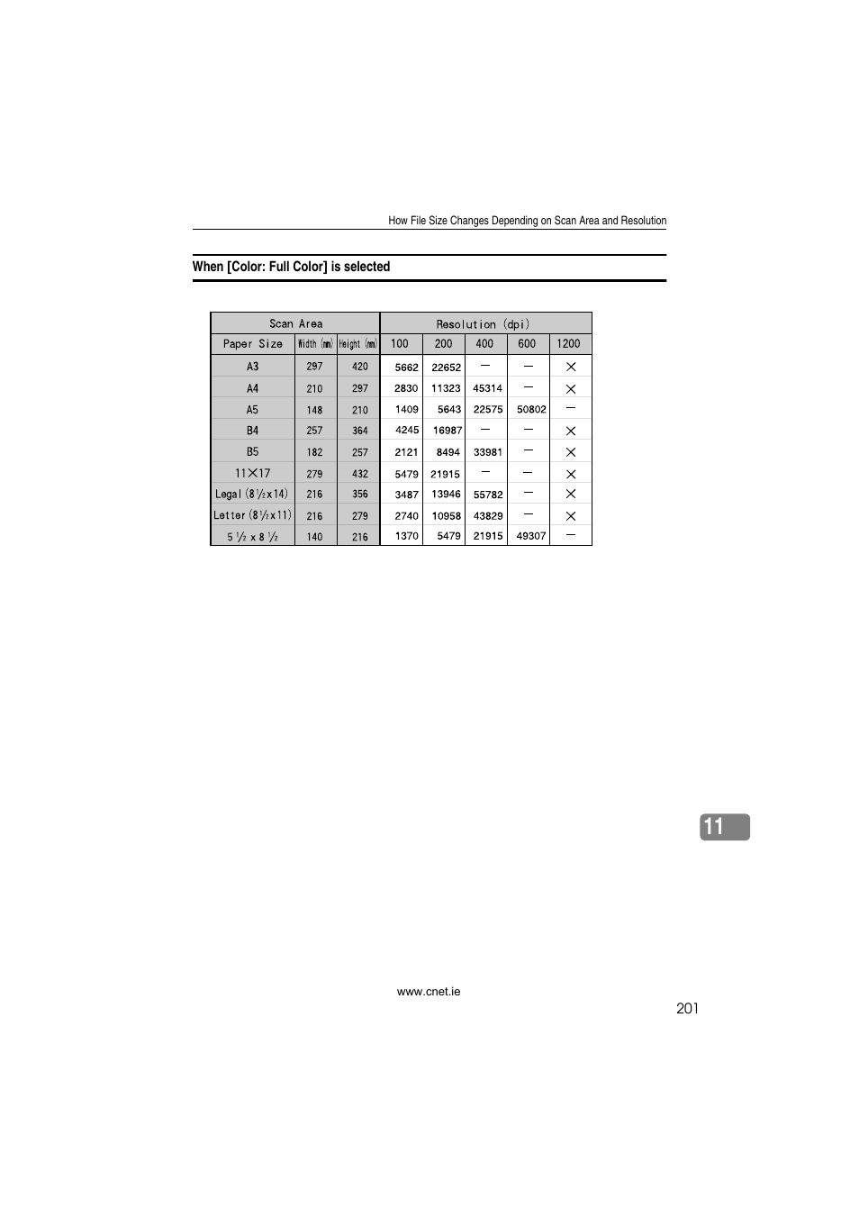 When [color: full color] is selected | CNET ecopy Printer/Fax/Scanner/Copier User Manual | Page 209 / 222