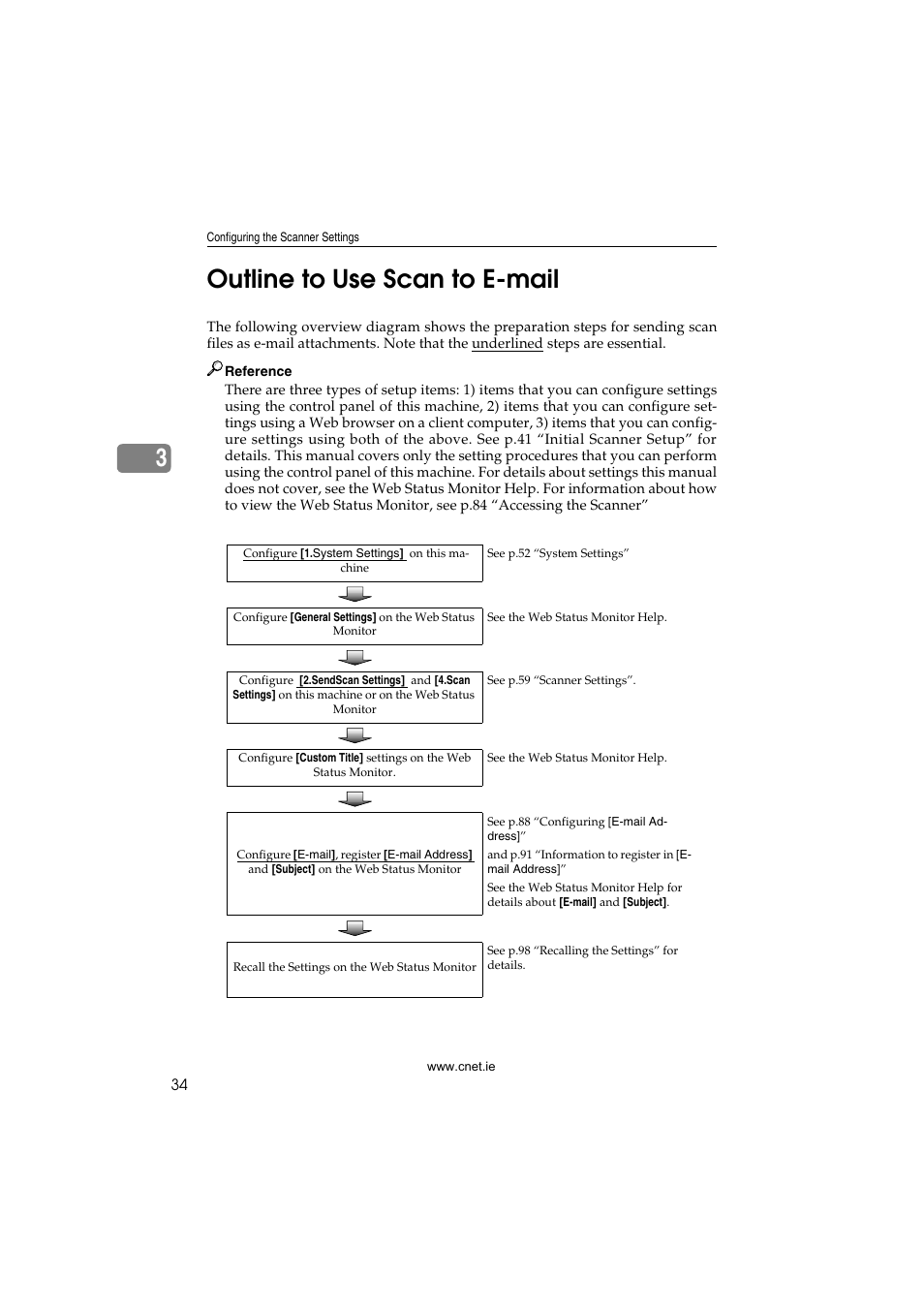 Outline to use scan to e-mail, 3outline to use scan to e-mail | CNET ecopy Printer/Fax/Scanner/Copier User Manual | Page 42 / 222
