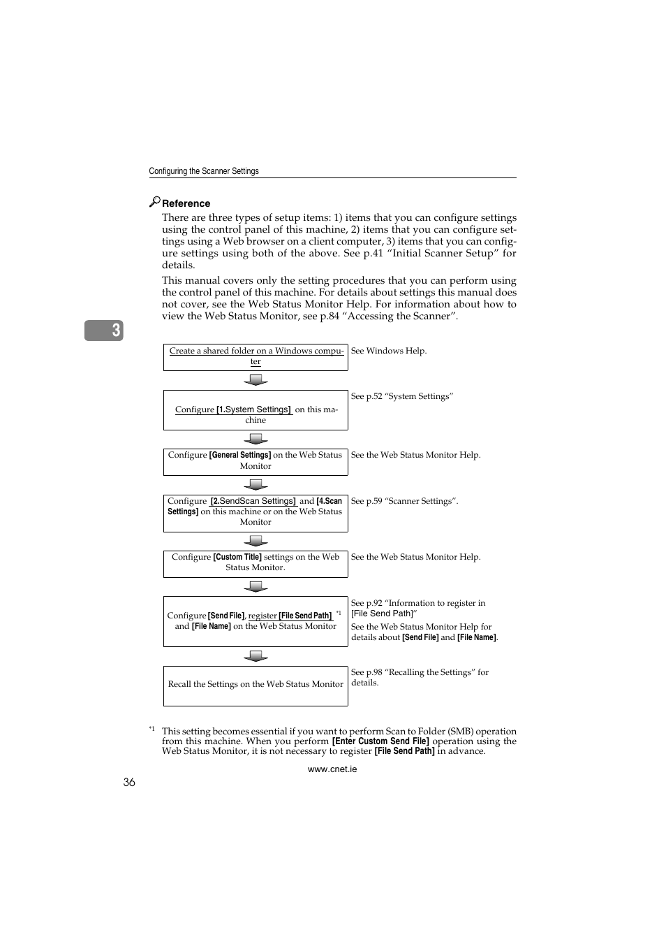 CNET ecopy Printer/Fax/Scanner/Copier User Manual | Page 44 / 222