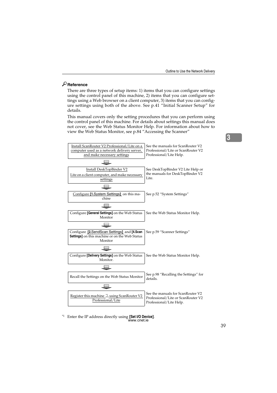 CNET ecopy Printer/Fax/Scanner/Copier User Manual | Page 47 / 222