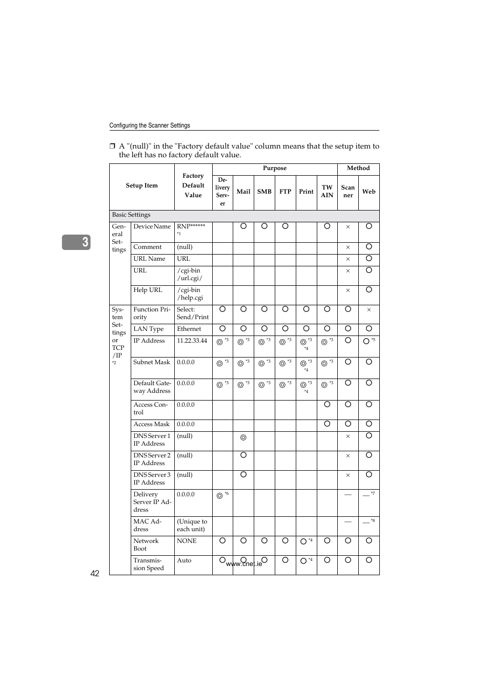 CNET ecopy Printer/Fax/Scanner/Copier User Manual | Page 50 / 222