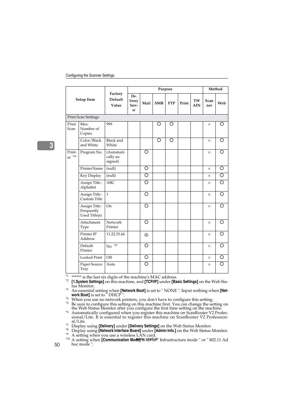 Nnel, Etting, Wep key | CNET ecopy Printer/Fax/Scanner/Copier User Manual | Page 58 / 222