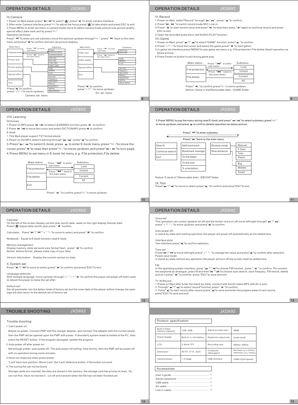 页面 2, Operation details | JXD 692 User Manual | Page 2 / 2