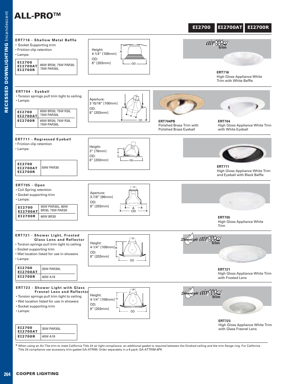 All-pro | Cooper Lighting ALL-PRO User Manual | Page 4 / 4