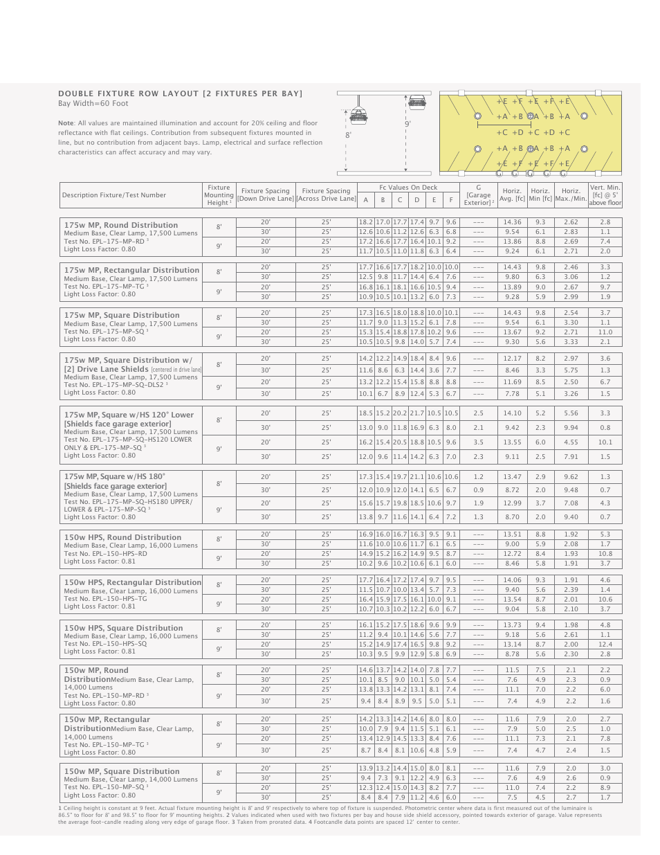Cooper Lighting Envoy User Manual | Page 15 / 24