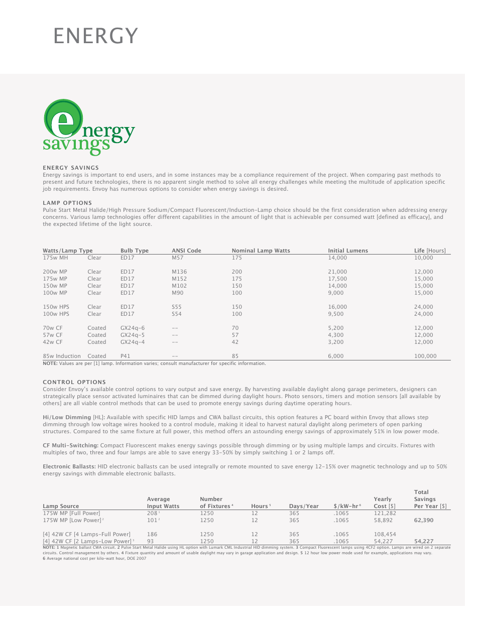Energy | Cooper Lighting Envoy User Manual | Page 17 / 24