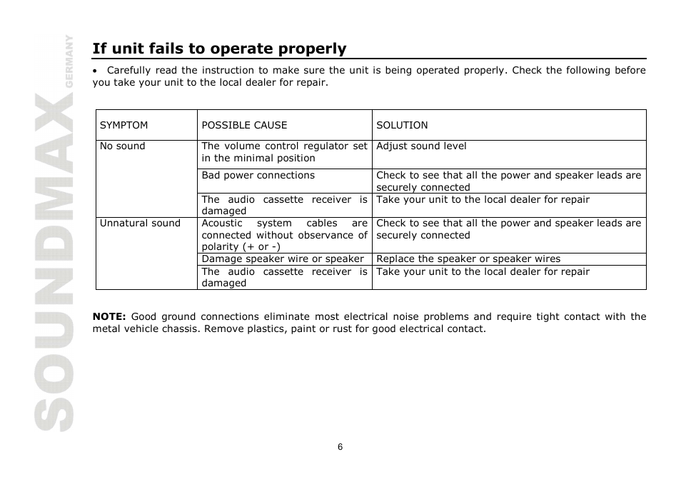 If unit fails to operate properly | SoundMax SM-CSF6.2 User Manual | Page 6 / 13