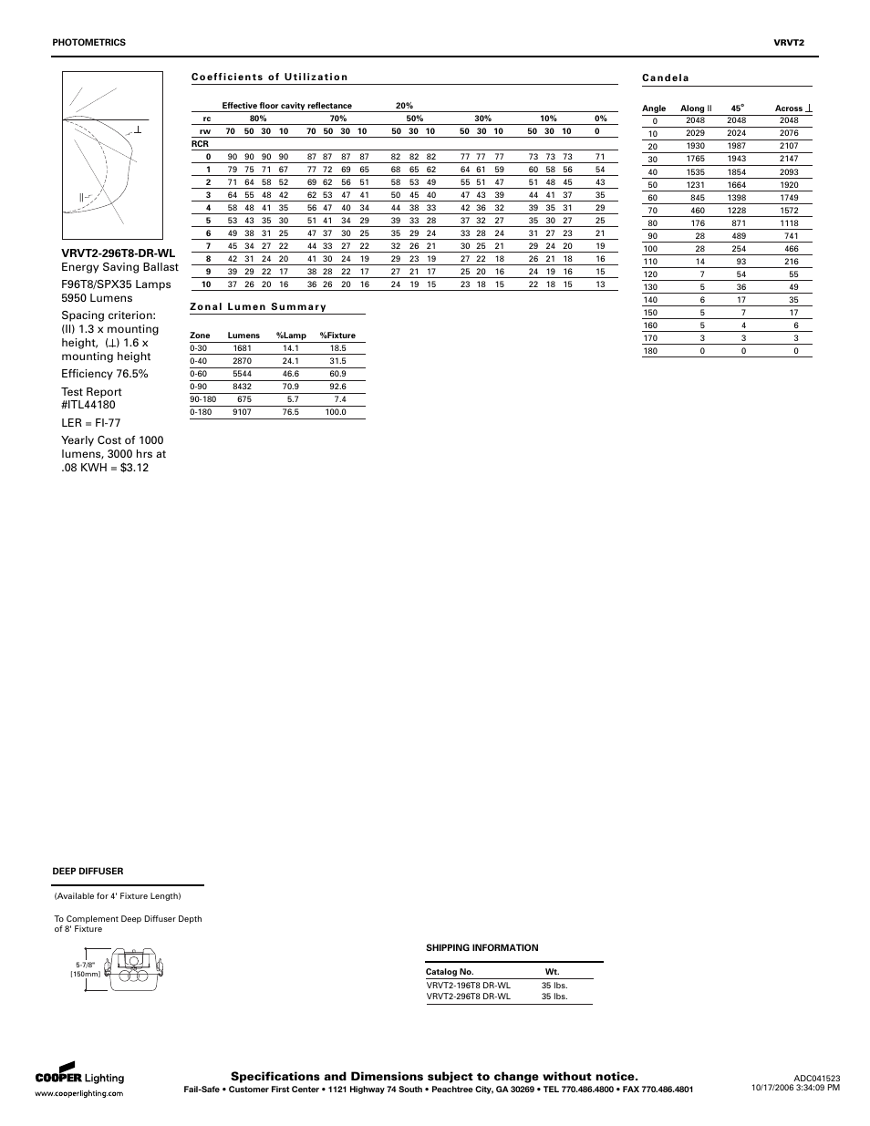 Cooper Lighting 296T8 User Manual | Page 2 / 2