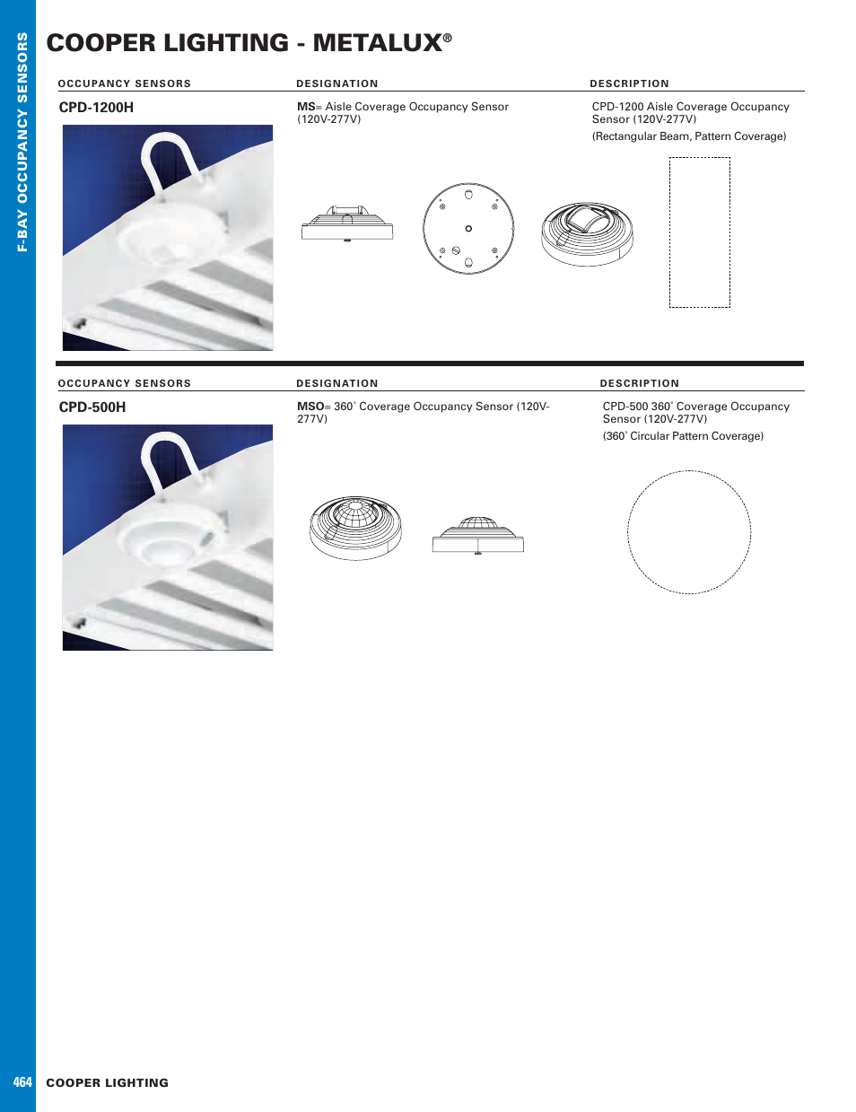 Cooper Lighting METALUX CPD-500H User Manual | 1 page