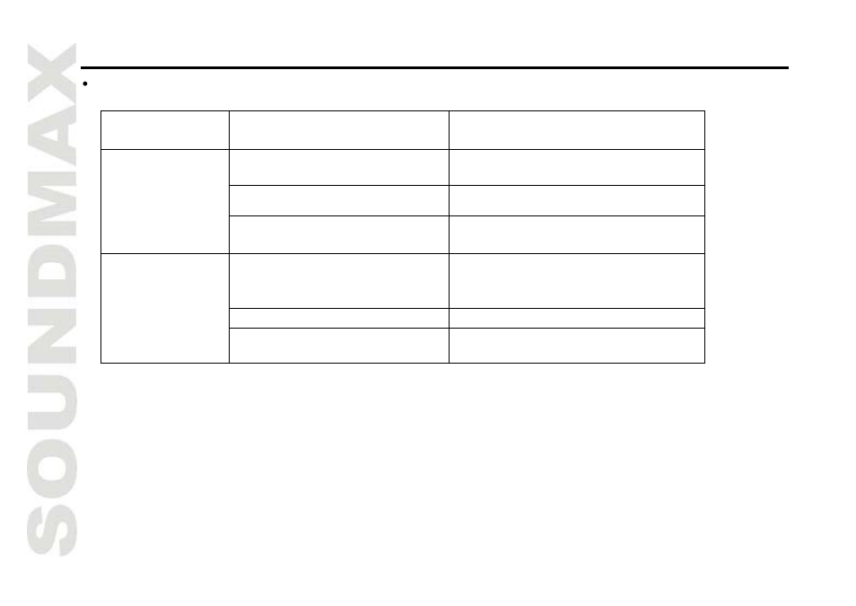 If unit fails to operate properly | SoundMax SM-CSM694 User Manual | Page 6 / 13