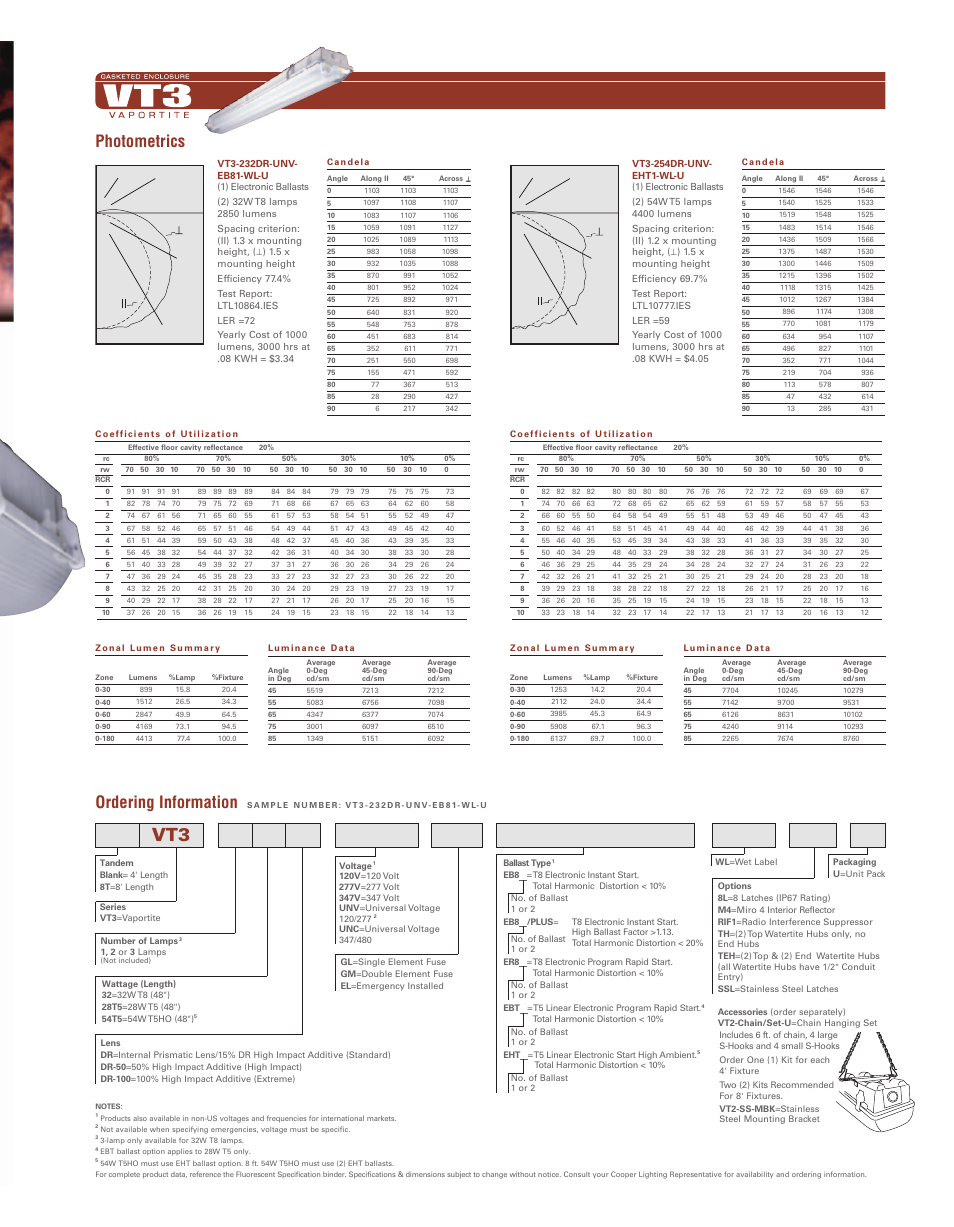 Photometrics ordering information | Cooper Lighting Vaportite VT3 User Manual | Page 3 / 4