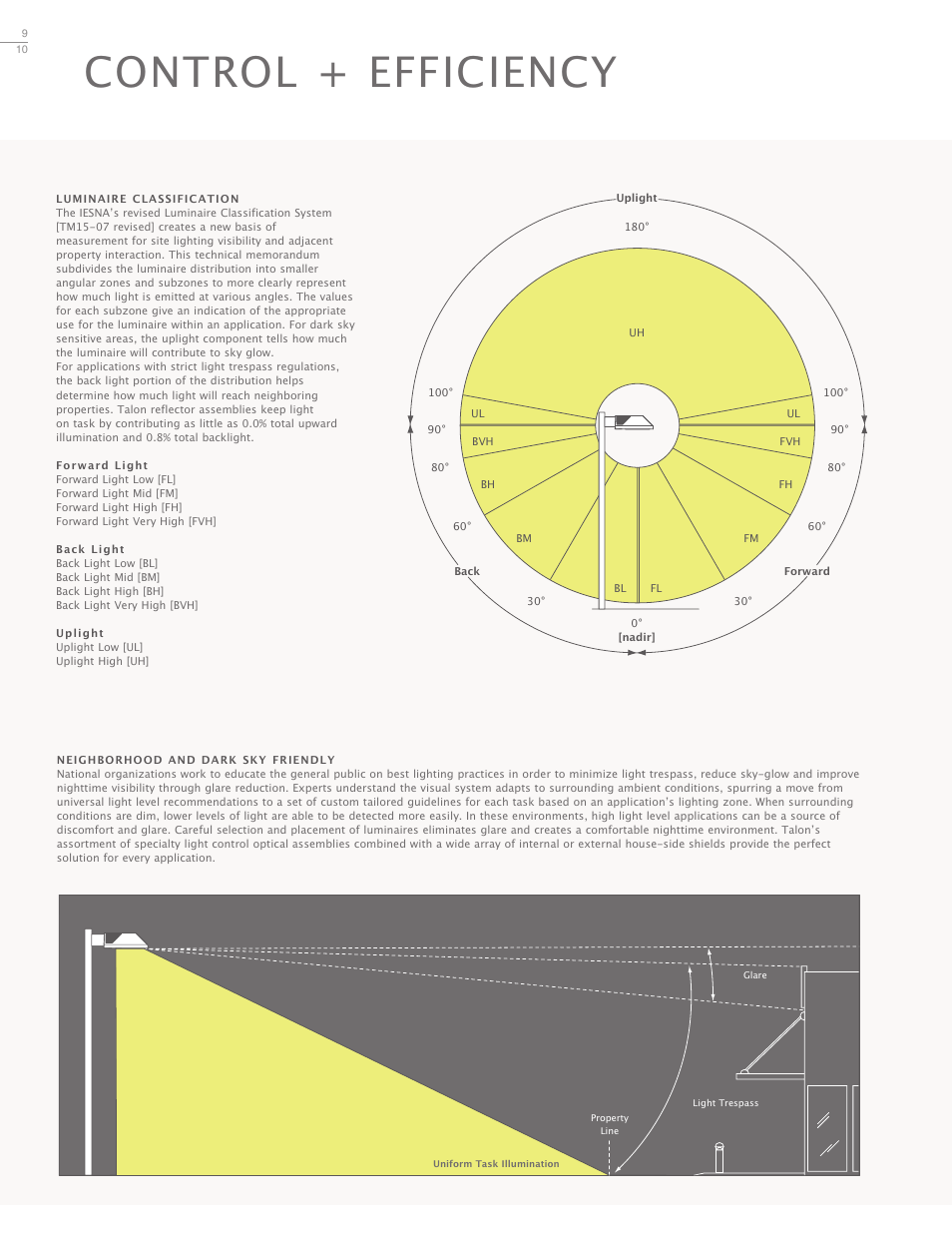 Control + efficiency | Cooper Lighting Talon Architectural Area Luminaire User Manual | Page 10 / 24