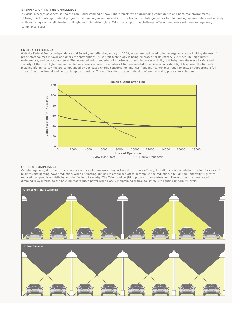 Cooper Lighting Talon Architectural Area Luminaire User Manual | Page 11 / 24