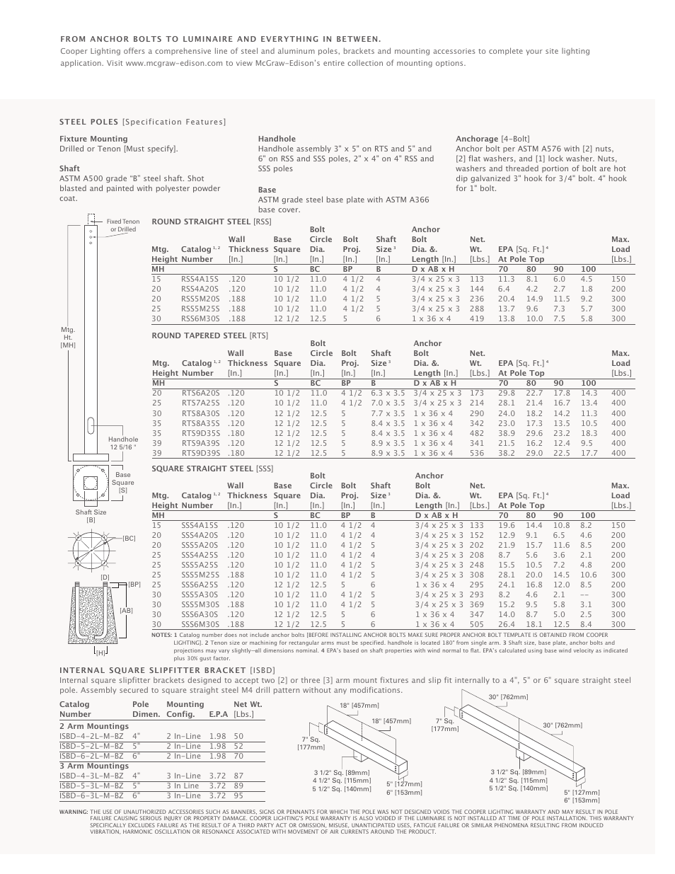 Cooper Lighting Talon Architectural Area Luminaire User Manual | Page 19 / 24