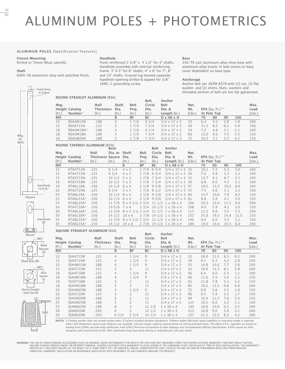 Aluminum poles + photometrics | Cooper Lighting Talon Architectural Area Luminaire User Manual | Page 20 / 24