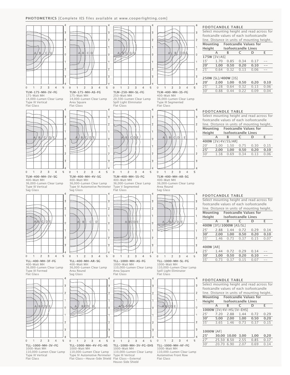 Cooper Lighting Talon Architectural Area Luminaire User Manual | Page 21 / 24