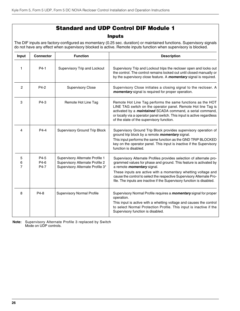 Standard and udp control dif module 1, Inputs | Cooper Lighting S280-79-10 User Manual | Page 26 / 56