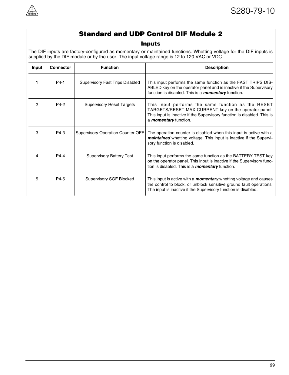 Standard and udp control dif module 2, Inputs | Cooper Lighting S280-79-10 User Manual | Page 29 / 56