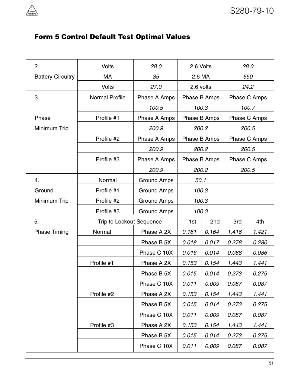 Cooper Lighting S280-79-10 User Manual | Page 51 / 56