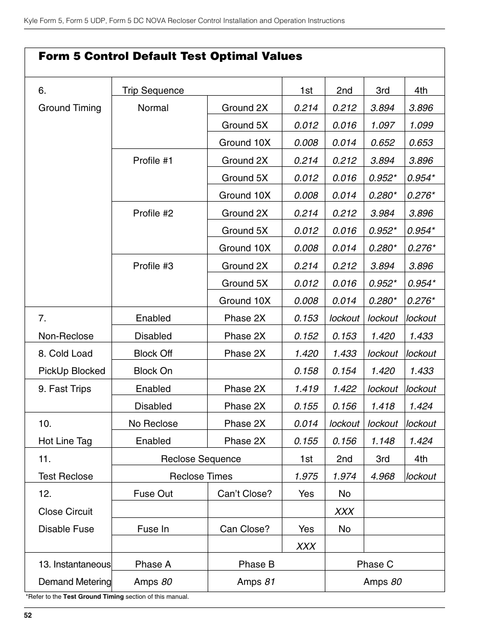 Cooper Lighting S280-79-10 User Manual | Page 52 / 56