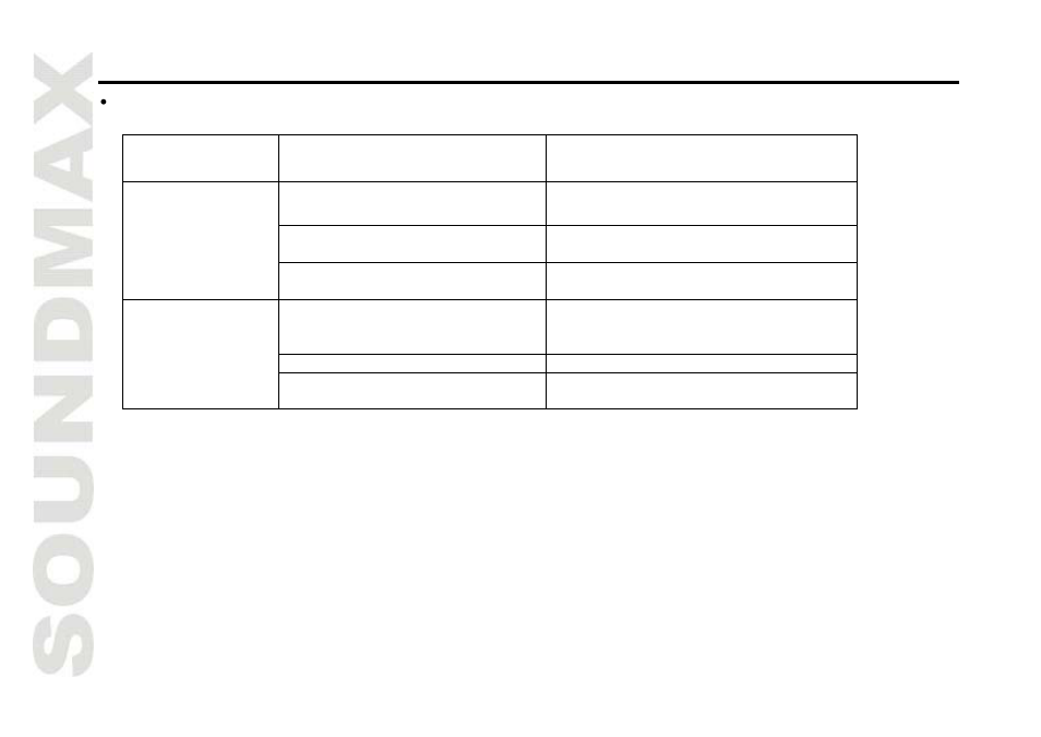If unit fails to operate properly | SoundMax SM-CSM52 User Manual | Page 6 / 13