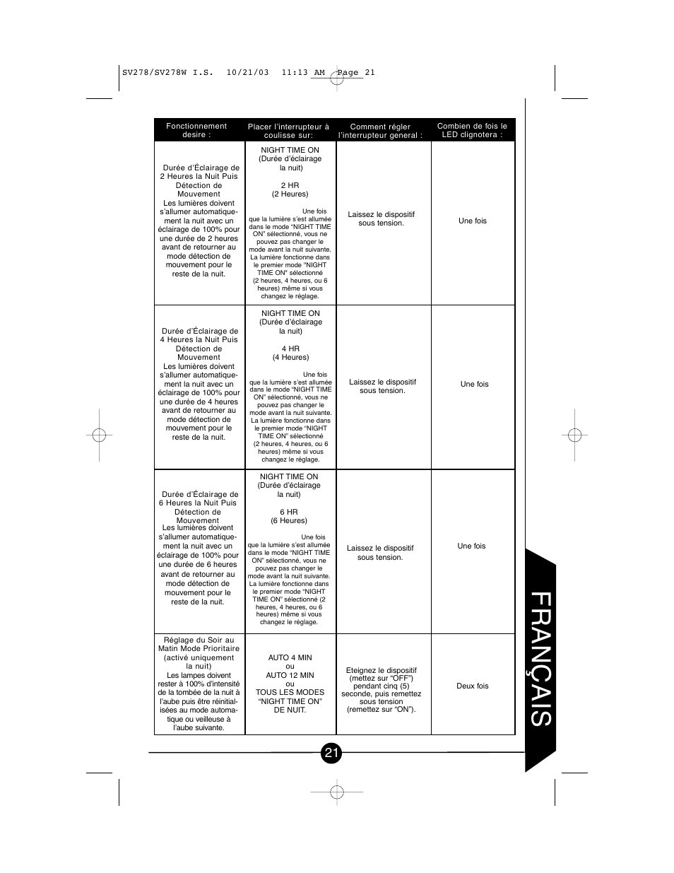 Français | Cooper Lighting CSV278W User Manual | Page 21 / 24