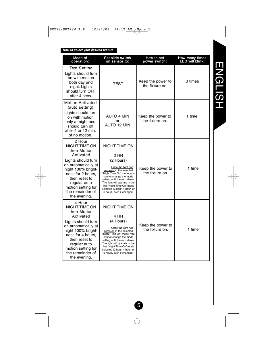 English | Cooper Lighting CSV278W User Manual | Page 5 / 24