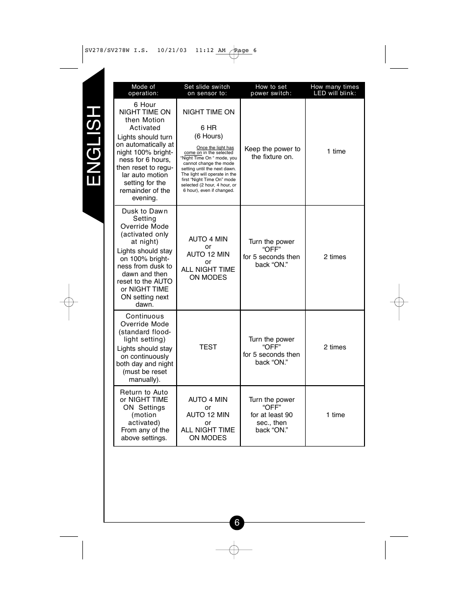 English | Cooper Lighting CSV278W User Manual | Page 6 / 24