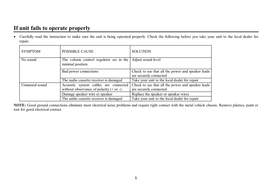 If unit fails to operate properly | Hyundai H-CSH692 User Manual | Page 5 / 11