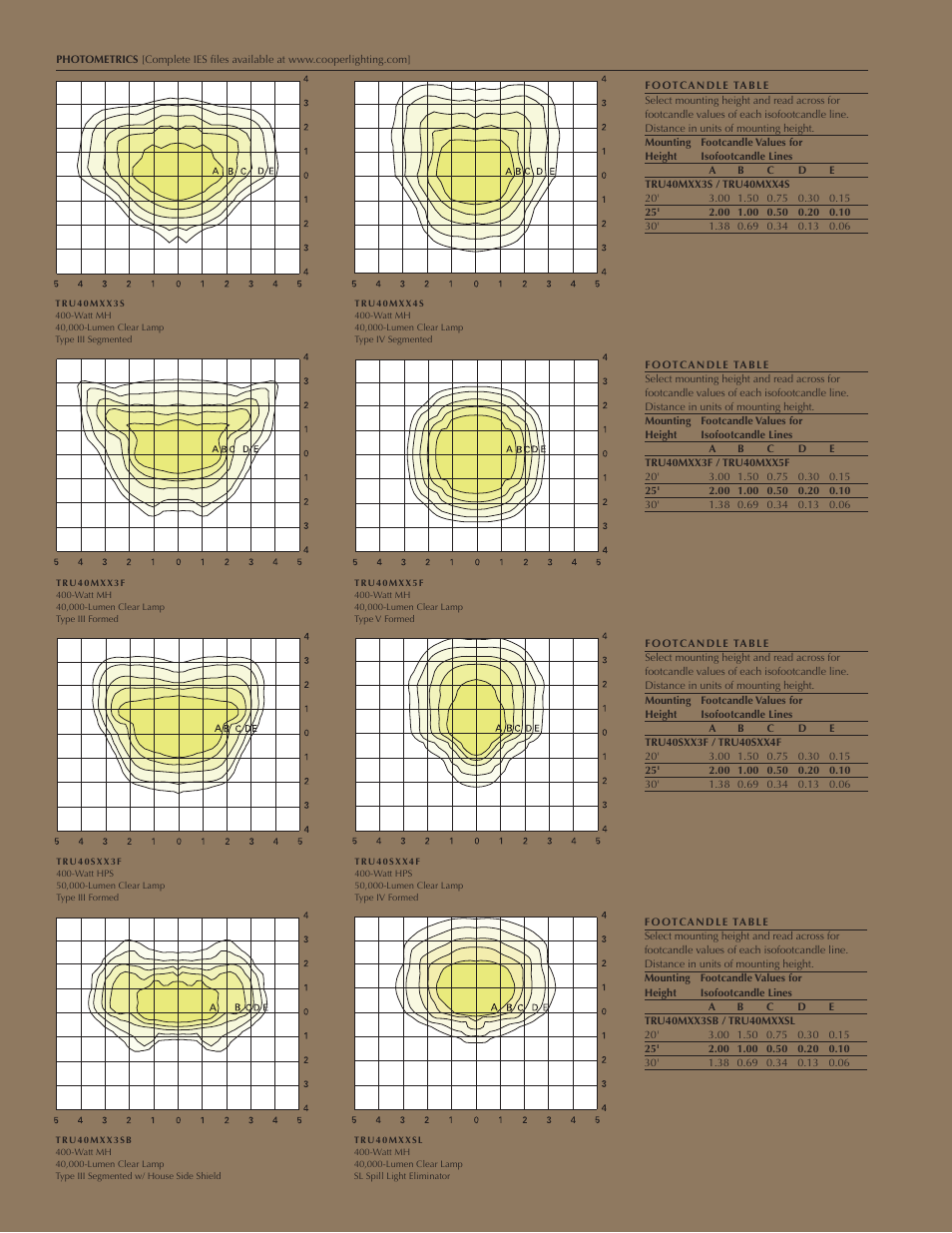 Cooper Lighting Tribute User Manual | Page 6 / 8