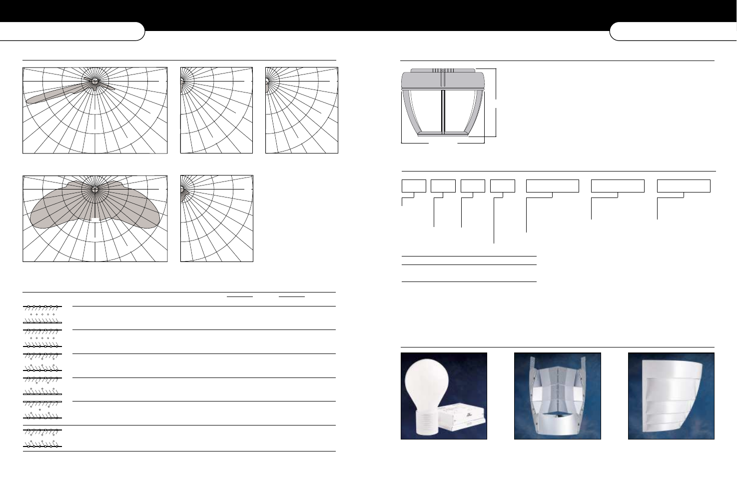 Dimensions ordering inform ation, Ordering information, G g 6 0 | L t s, Photometric performance, Applic ation data, Photometrics, Sample number: psl-175-mh-mt | Cooper Lighting McGraw-Edison PSL User Manual | Page 11 / 12