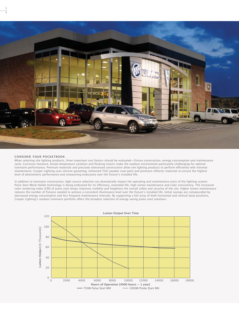 Cooper Lighting ADH080747 User Manual | Page 6 / 20