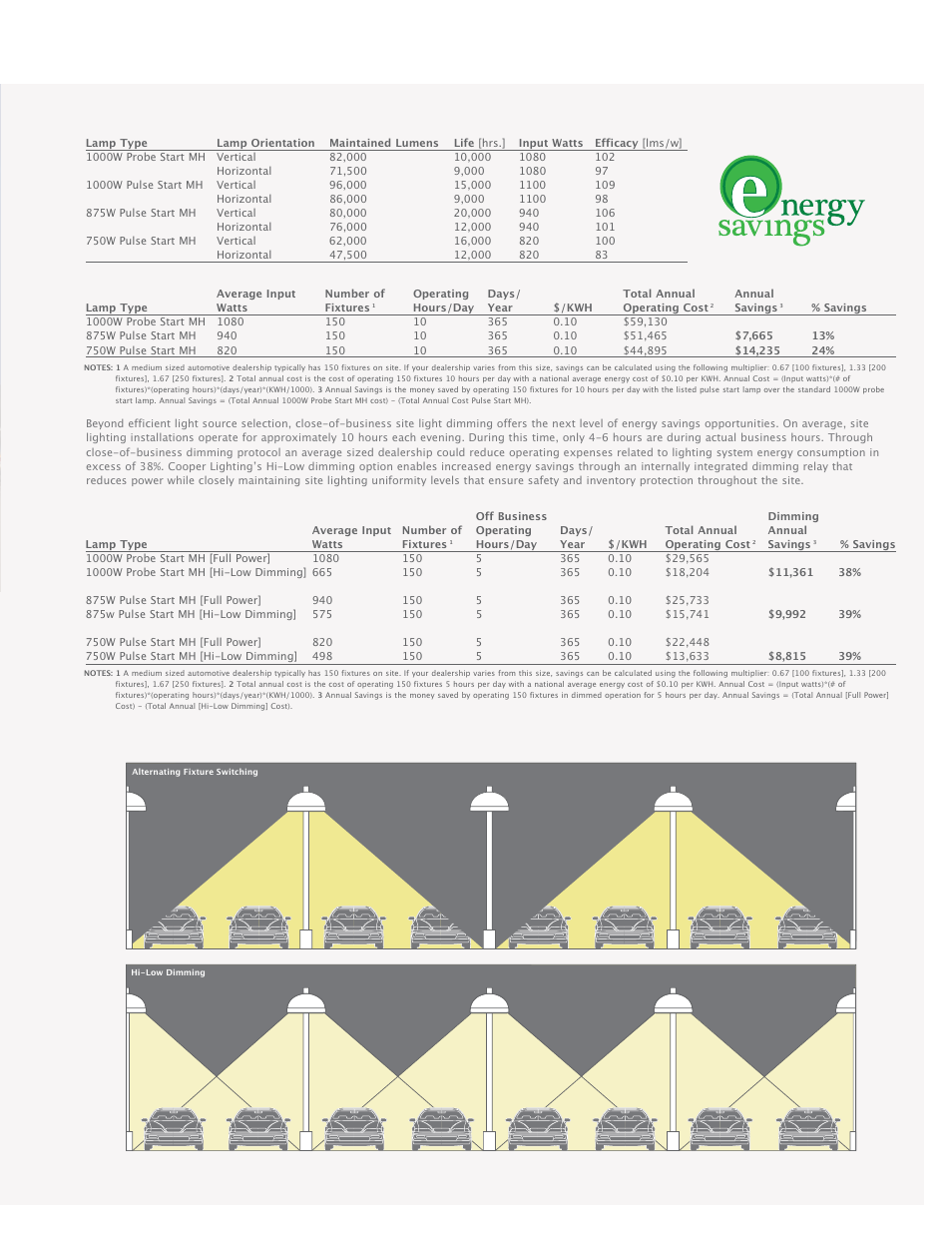 Cooper Lighting ADH080747 User Manual | Page 7 / 20