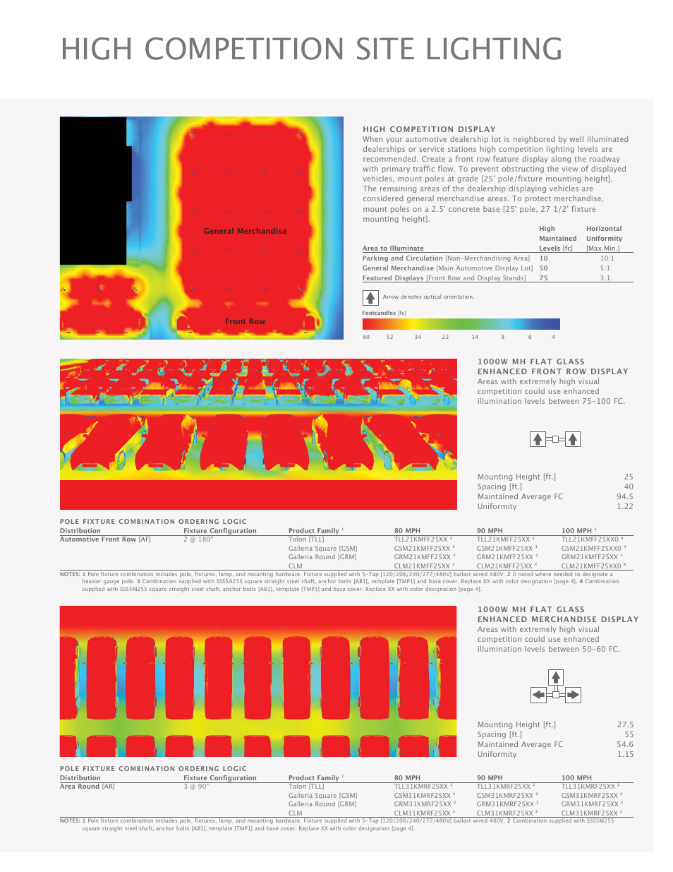 High competition site lighting | Cooper Lighting ADH080747 User Manual | Page 9 / 20