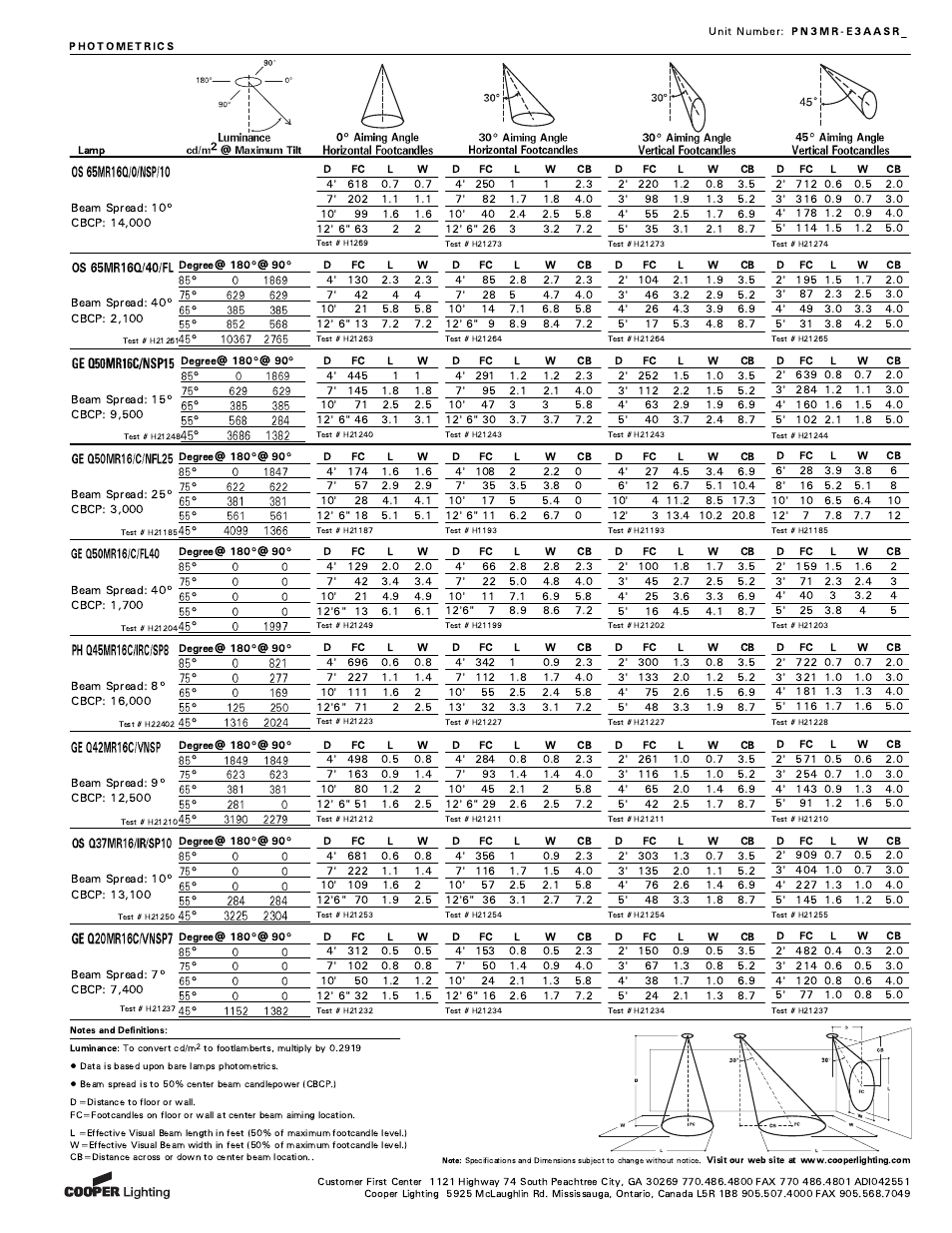 Cooper Lighting PN3MR User Manual | Page 2 / 2