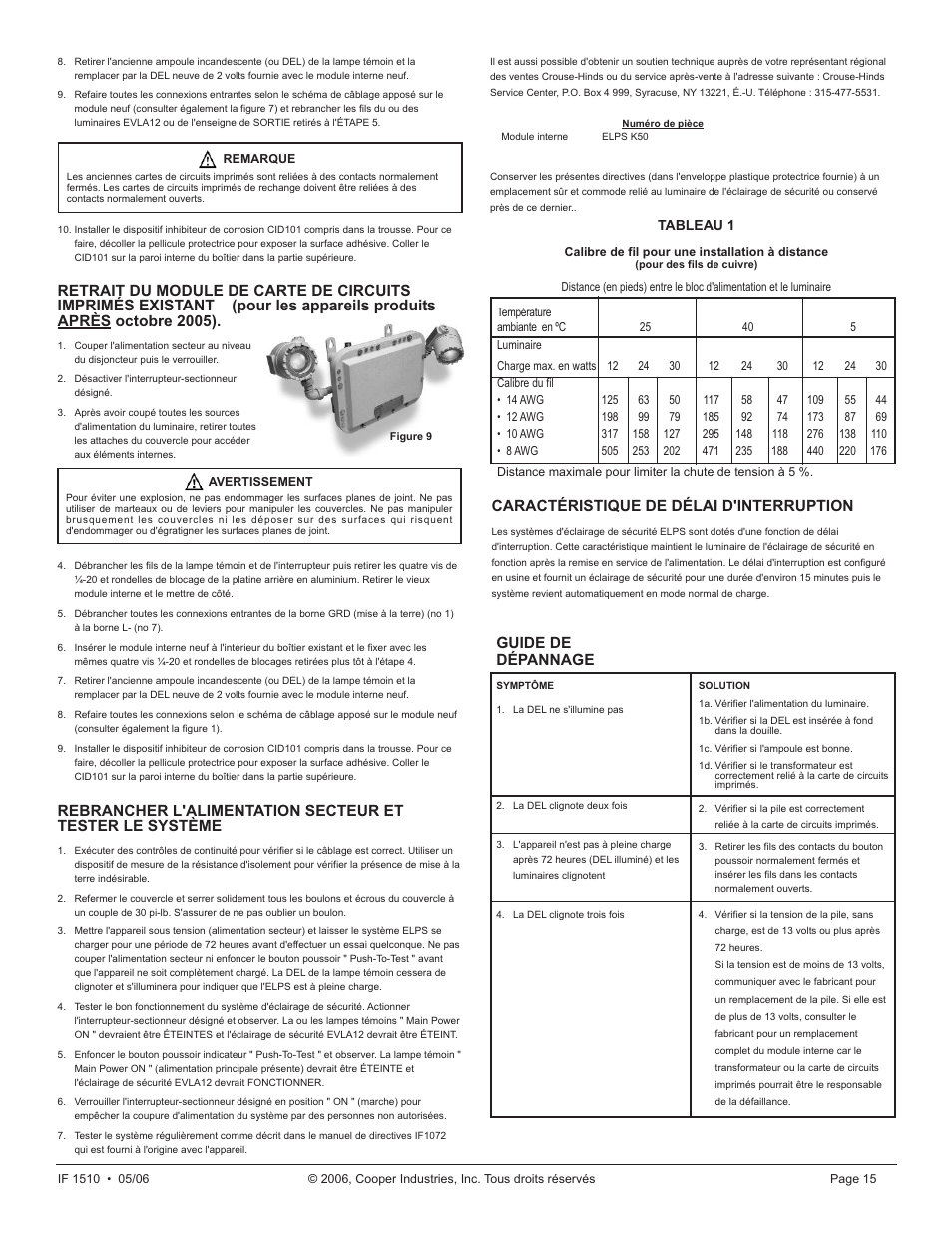 Caractéristique de délai d'interruption, Guide de dépannage | Cooper Lighting ELPS502 User Manual | Page 15 / 24