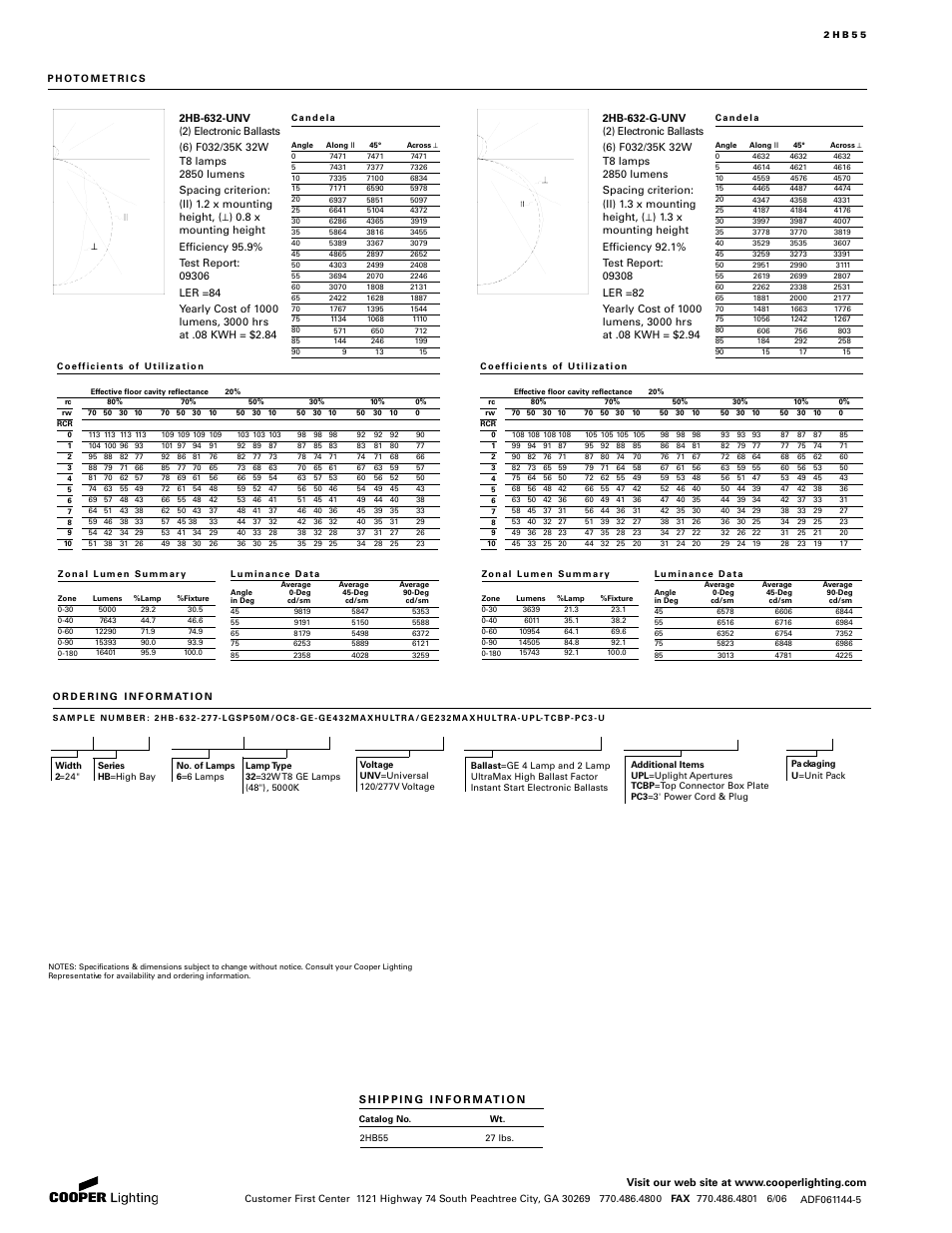 Cooper Lighting 2HB55 User Manual | Page 2 / 2