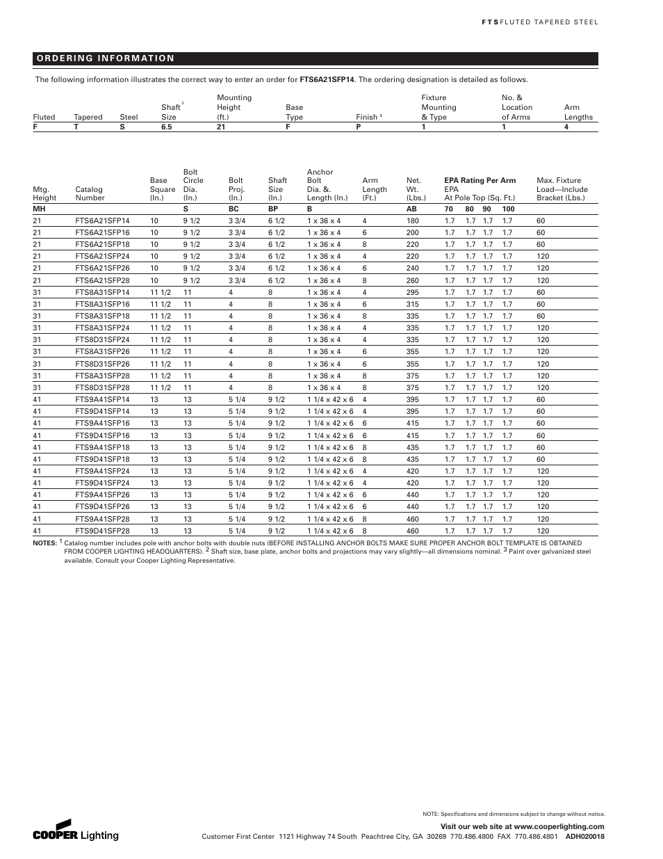 Cooper Lighting ADH020018 User Manual | Page 2 / 2