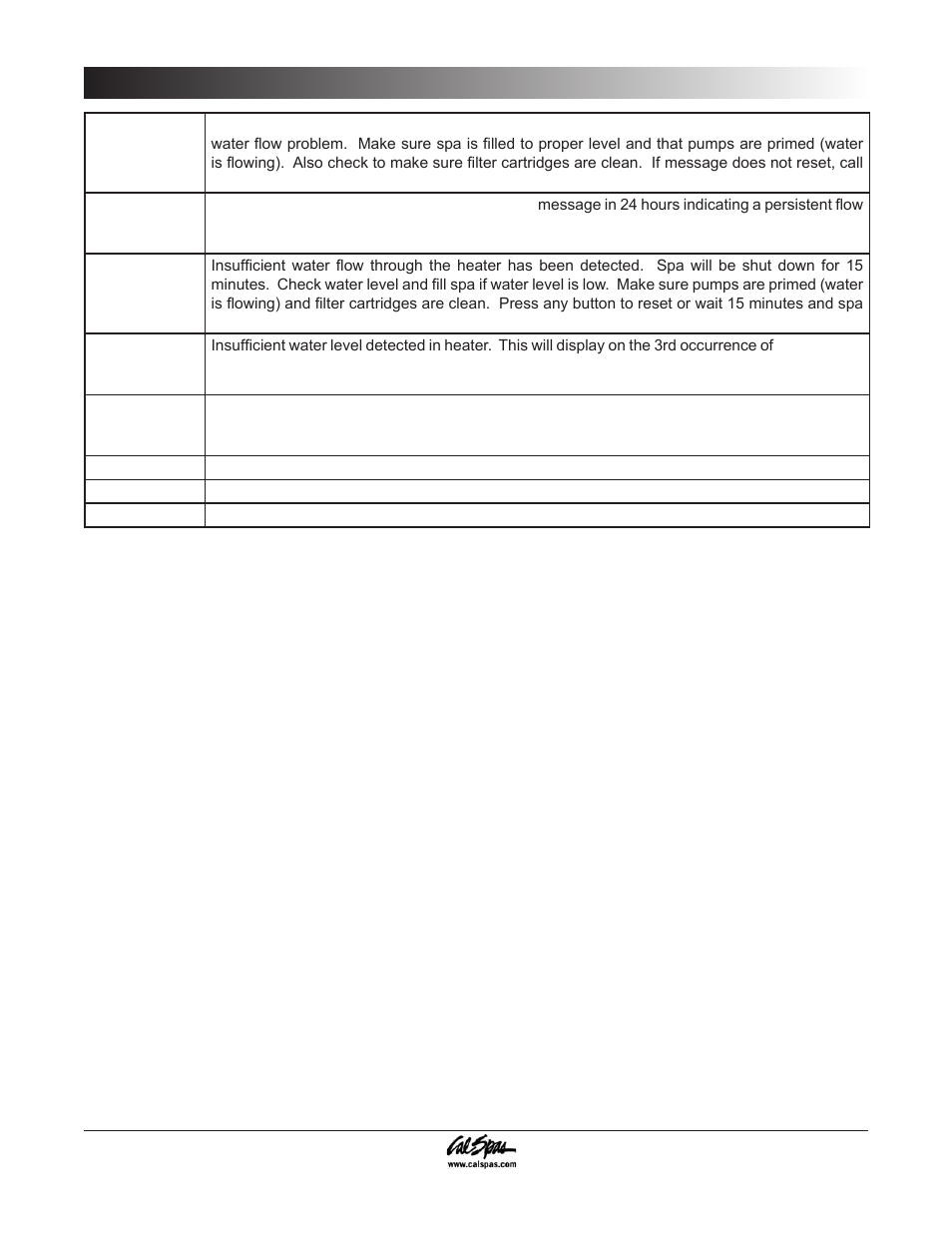 Operating your spa | Cal Spas 6300 User Manual | Page 14 / 52