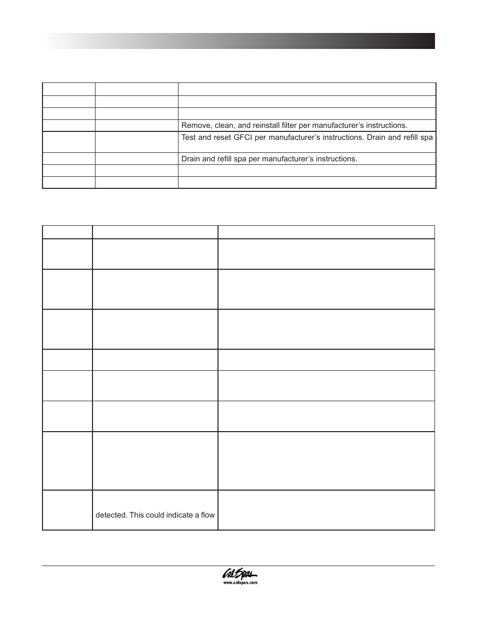 Operating your spa | Cal Spas 6300 User Manual | Page 17 / 52