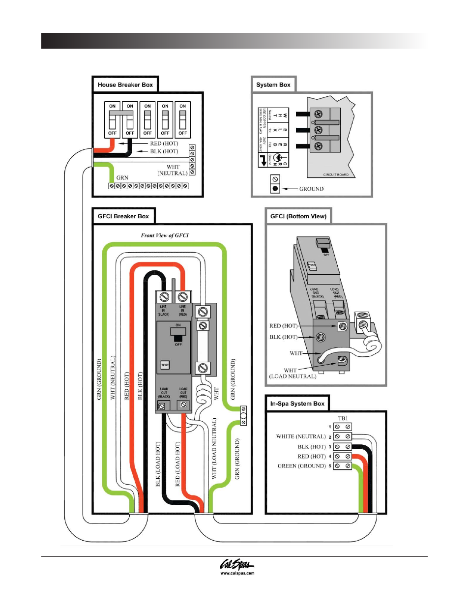 Gfci wiring diagram, Preparing for your new portable spa | Cal Spas 6300 User Manual | Page 8 / 52