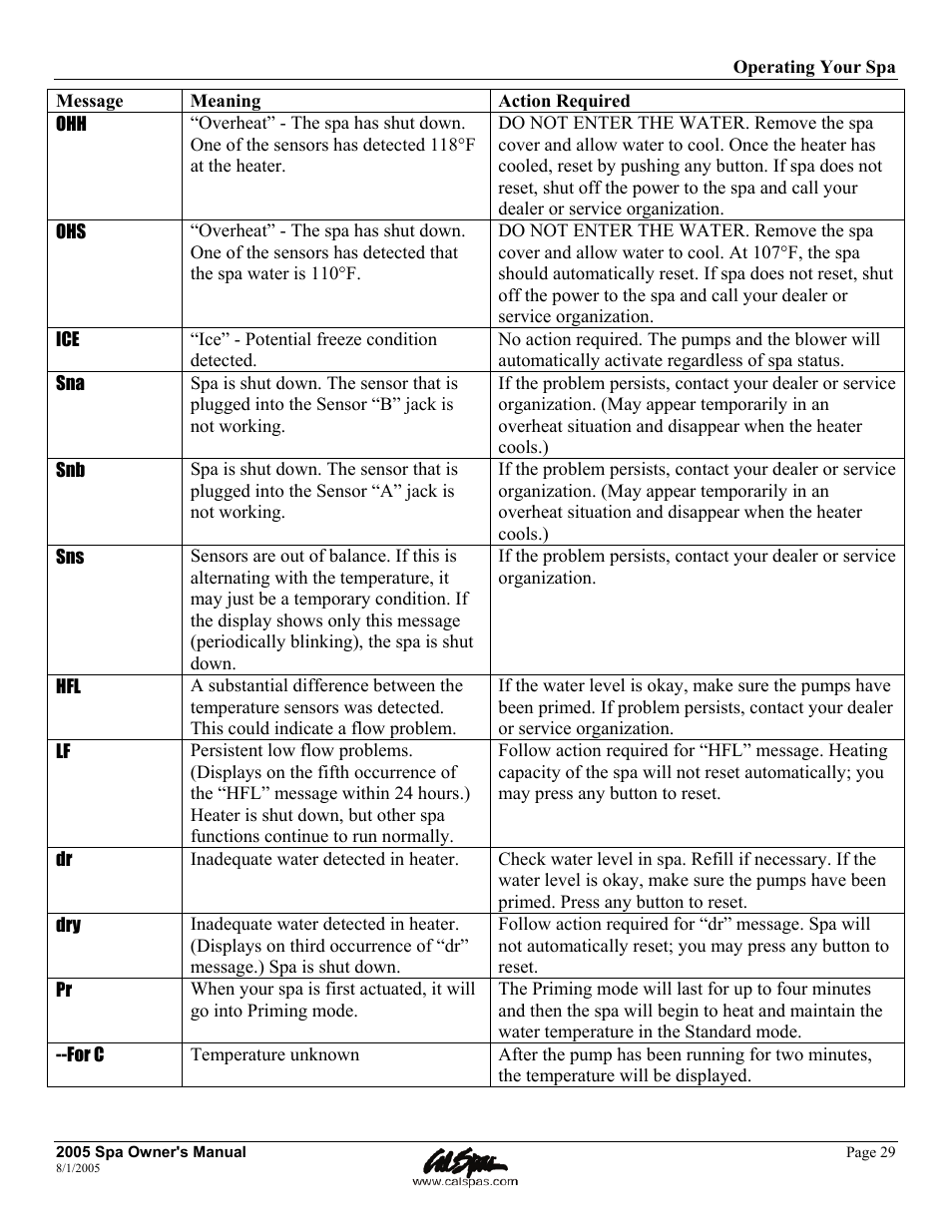 Cal Spas LTR20051000 User Manual | Page 33 / 120