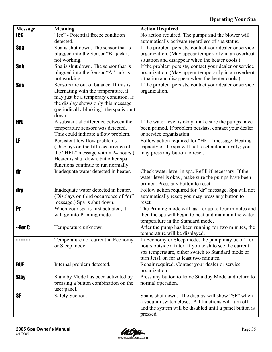 Cal Spas LTR20051000 User Manual | Page 39 / 120