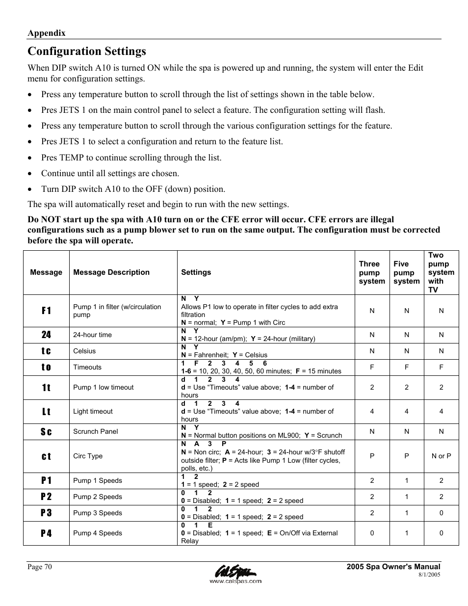 Configuration settings | Cal Spas LTR20051000 User Manual | Page 74 / 120