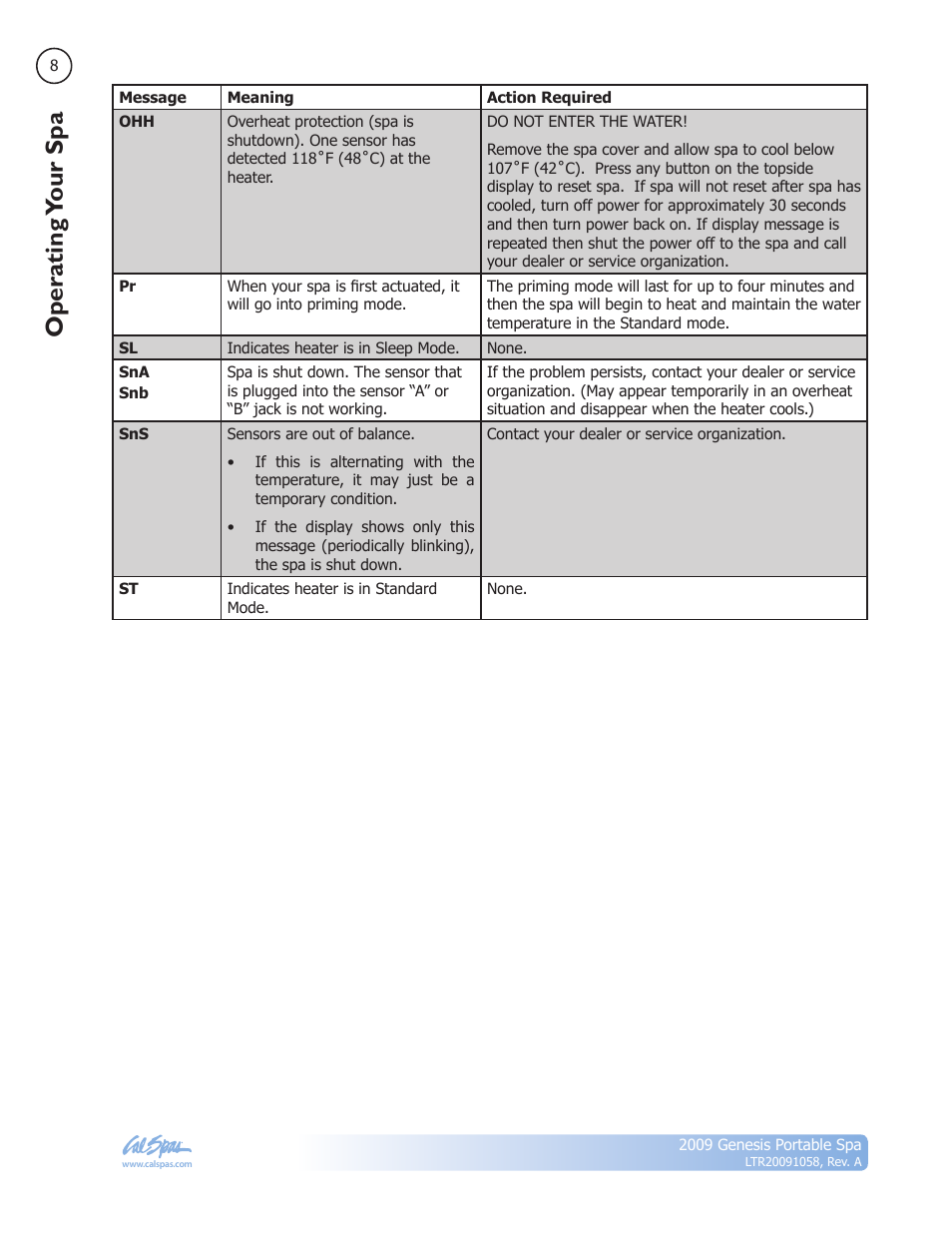Operating your spa | Cal Spas Genesis Portable Spa User Manual | Page 10 / 28