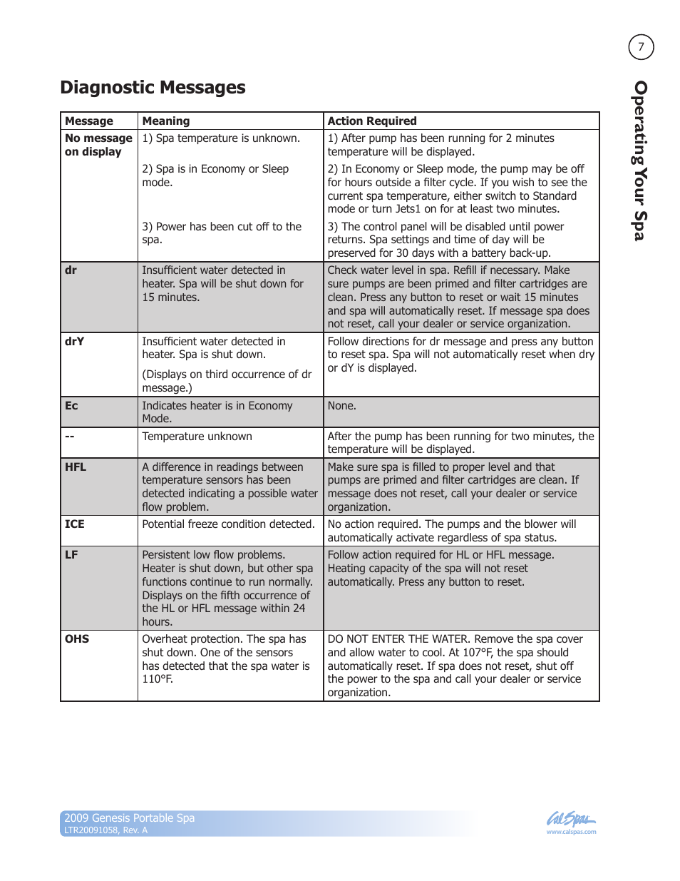 Diagnostic messages, Operating your spa | Cal Spas Genesis Portable Spa User Manual | Page 9 / 28