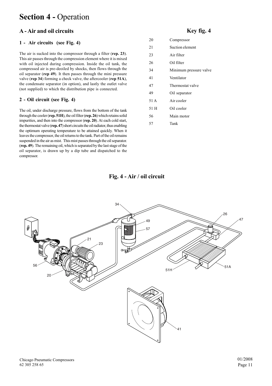 A - air and oil circuits, Key fig. 4, Fig. 4 - air / oil circuit | Chicago Pneumatic CPVS 40 User Manual | Page 11 / 24